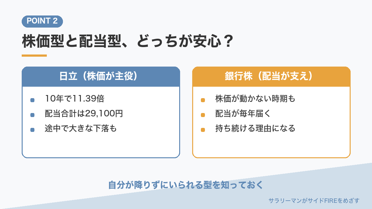 株価で増える会社と配当で支える会社