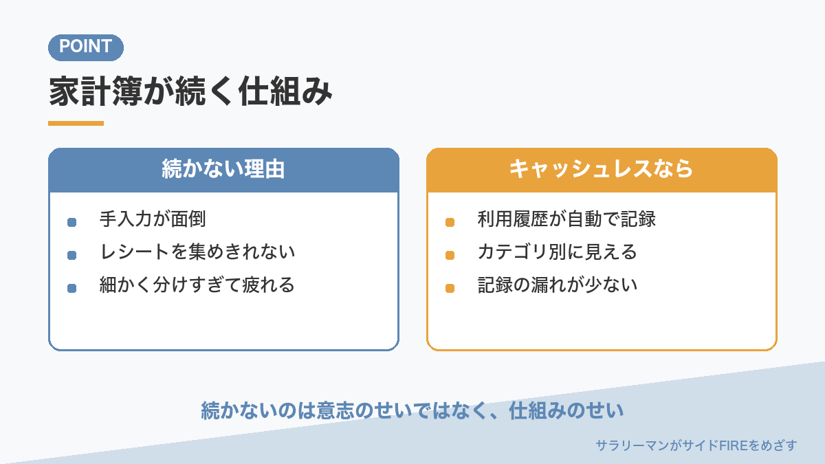 家計簿が続く仕組み