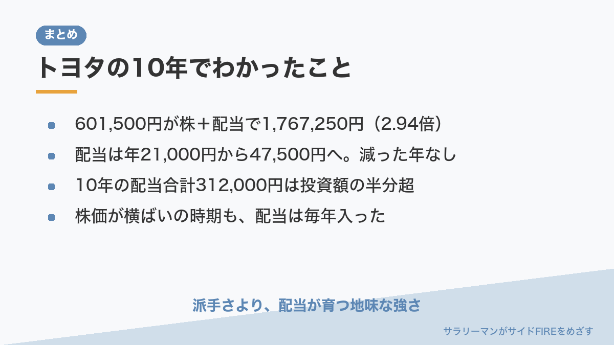 トヨタの10年でわかったこと
