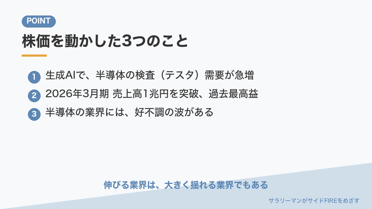 株価を動かした3つのこと