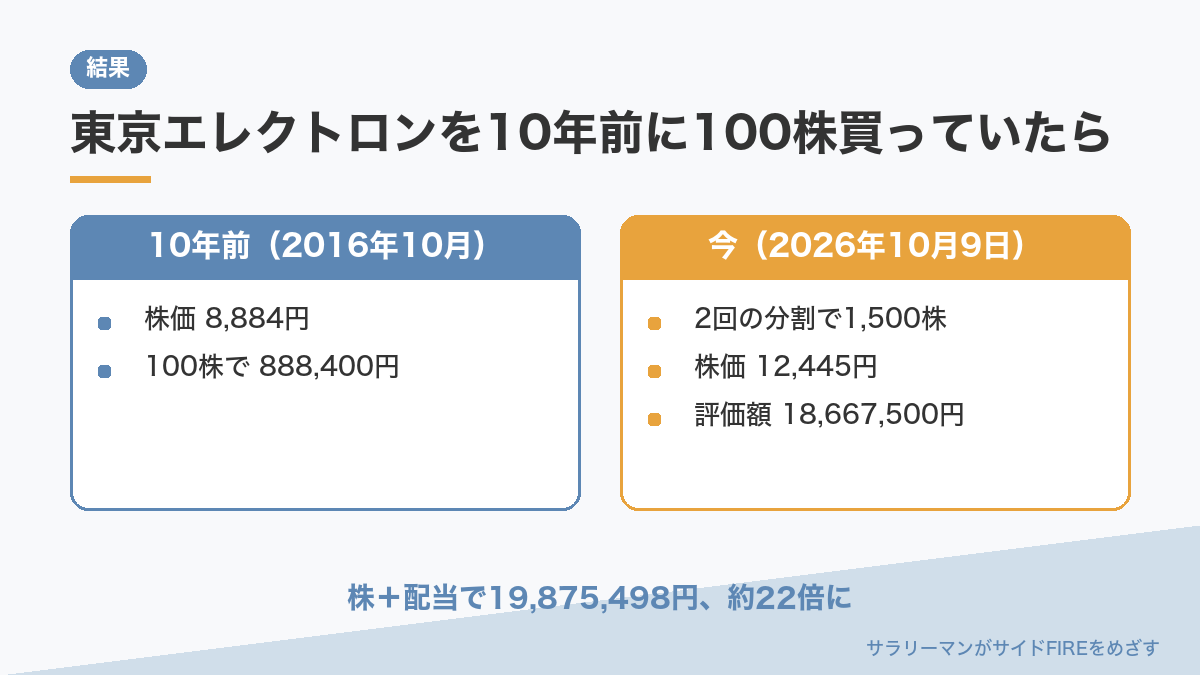 東京エレクトロンを10年前に100株買っていたら