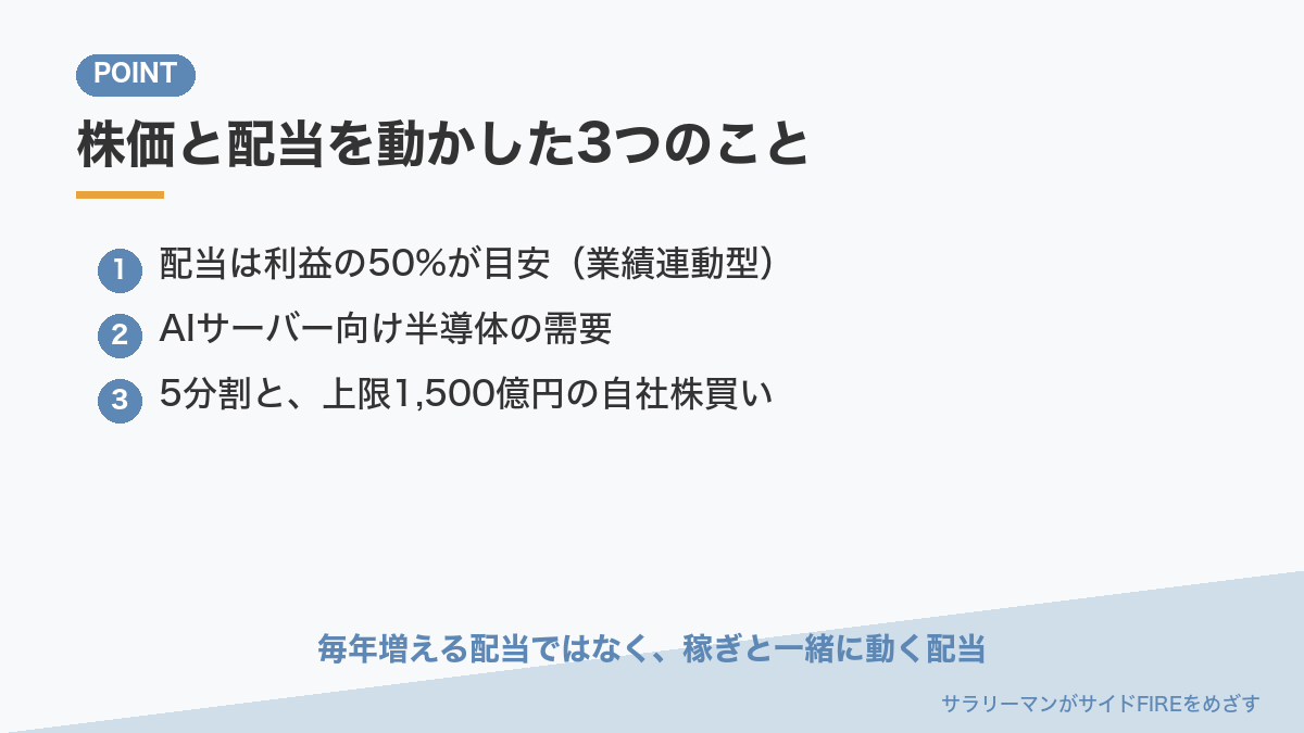 株価と配当を動かした3つのこと