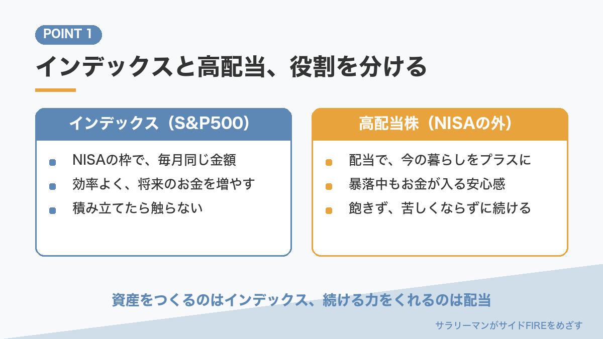 インデックスと高配当の役割分担のまとめ