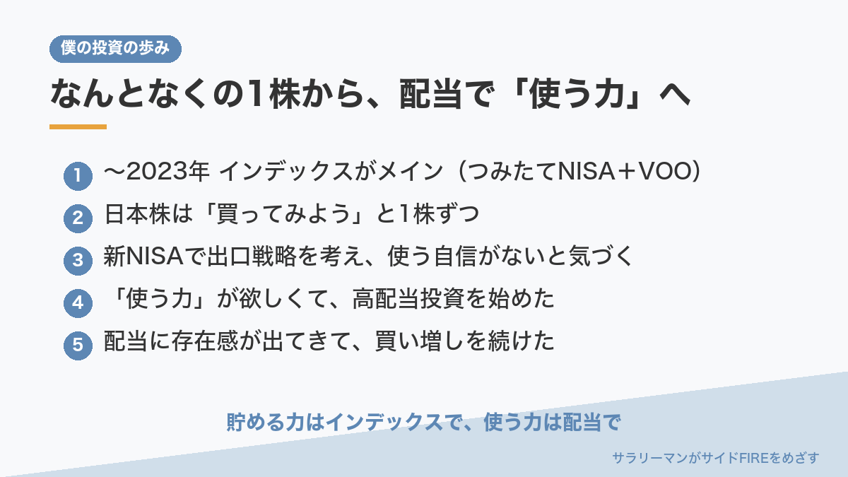 僕の投資の歩み